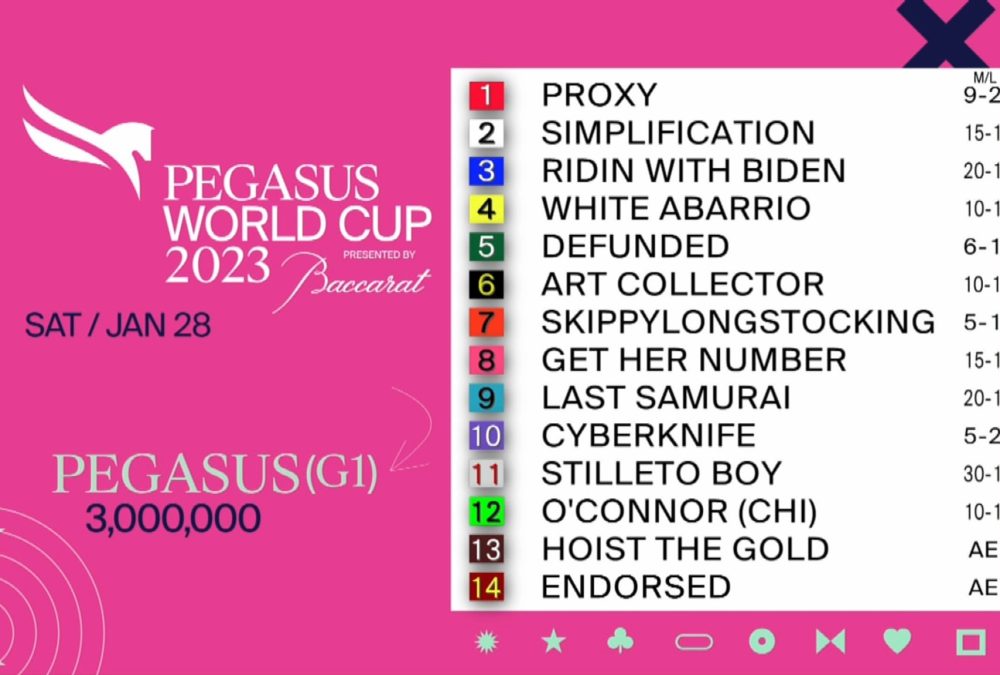 Pegasus World Cup 2023 Draw